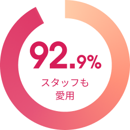 92.9%スタッフも愛用