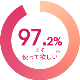 97.2%まず使ってほしい※