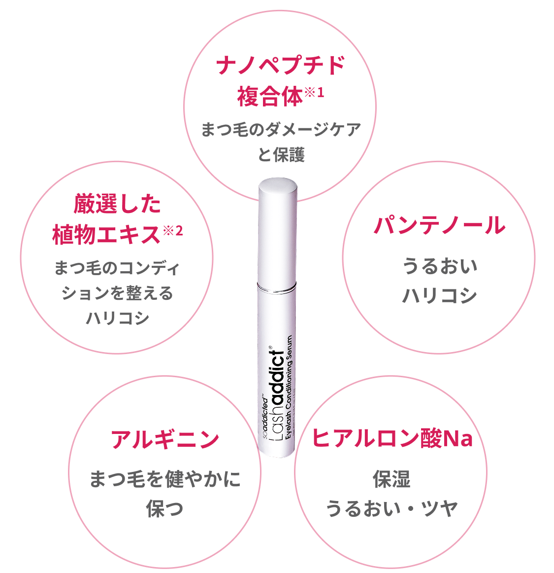 羽瑠さま専用 おまとめ割引　ラッシュアディクト 羽瑠さま専用 おまとめ割引 ラッシュアディクト 羽瑠さま専用 おまとめ割引